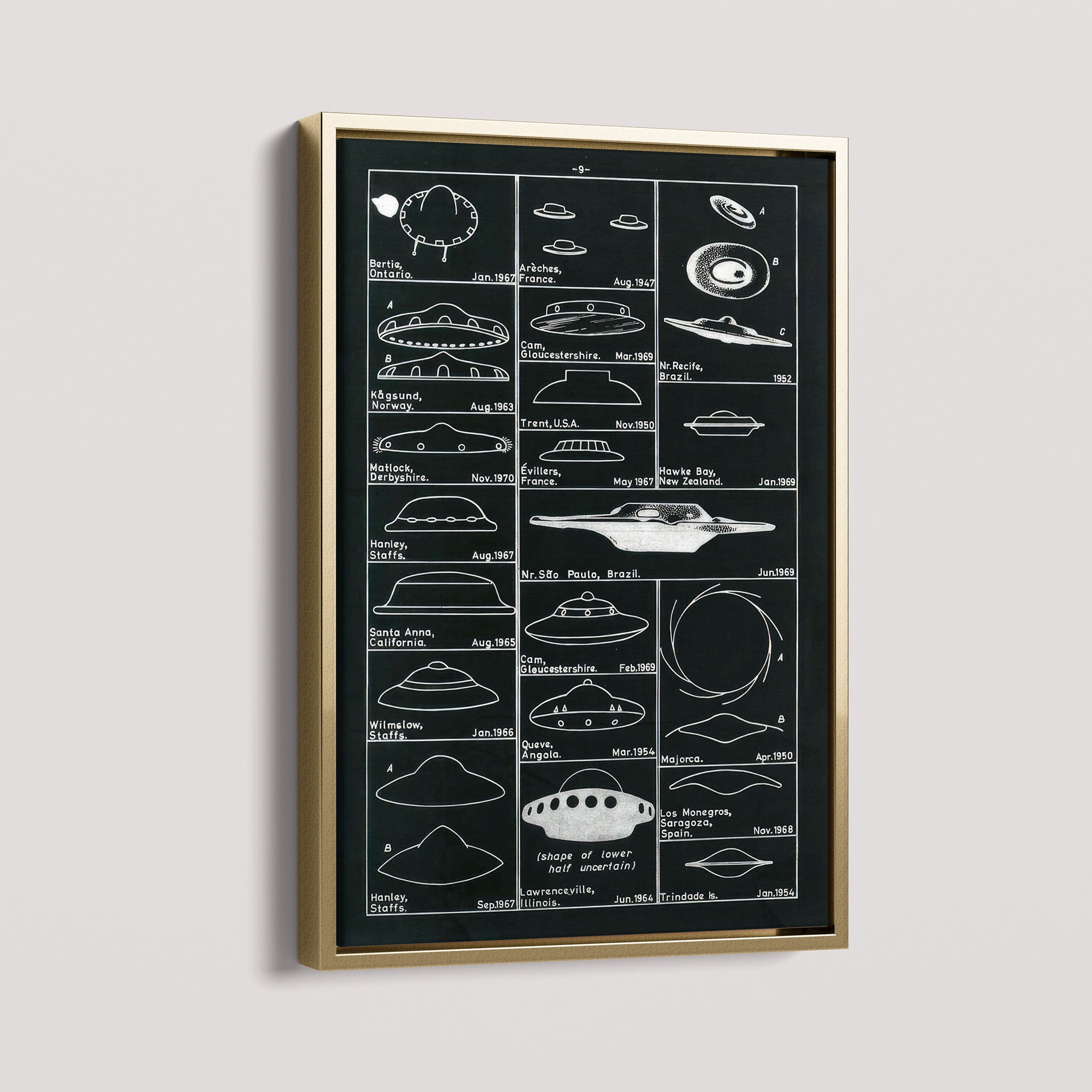 UFO Sightings Chart - Unidentified Flying Objects