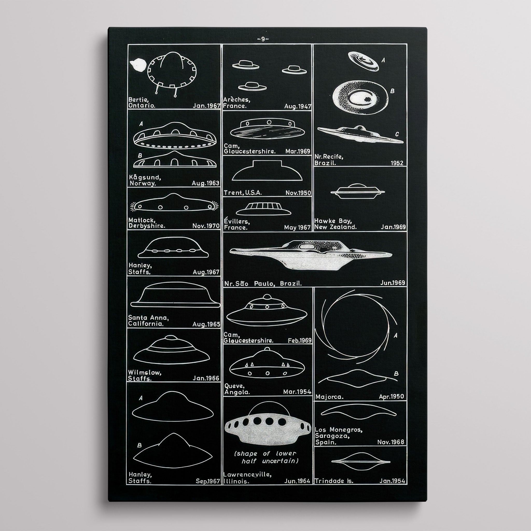 UFO Sightings Chart - Unidentified Flying Objects